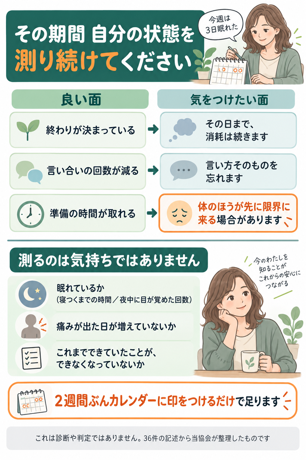 まだ動いていない方の過ごし方の良い面と気をつけたい面のまとめ図