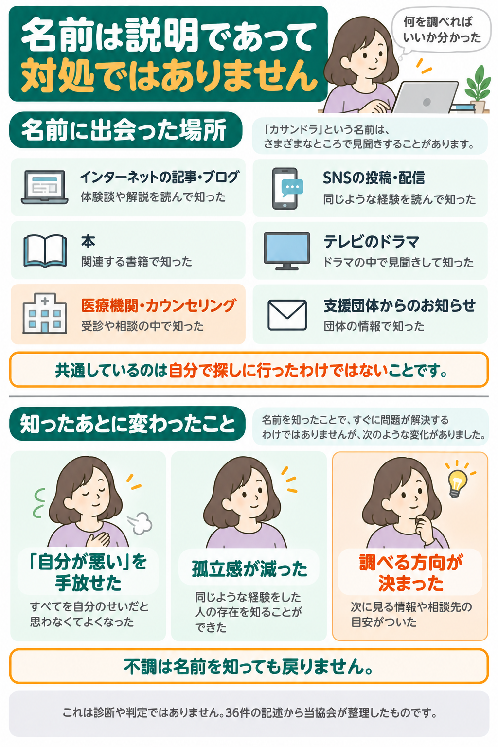 名前に出会った場所と知って変わったことのまとめ図