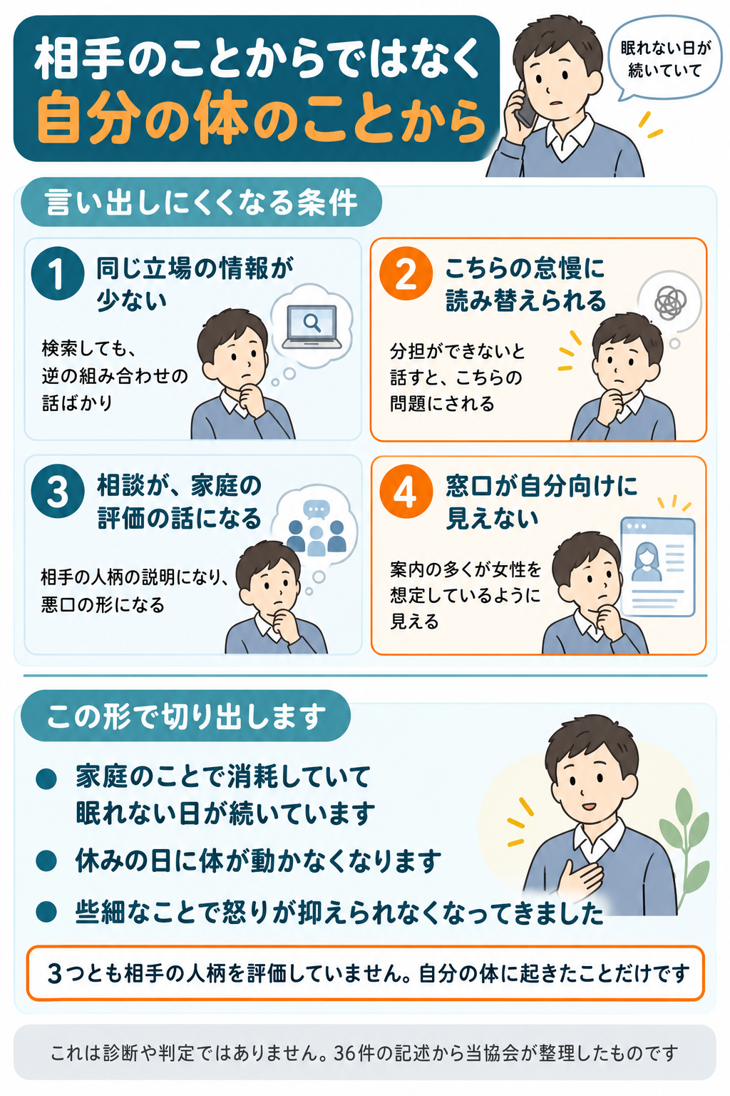 言い出しにくくなる4つの条件と切り出し方のまとめ図