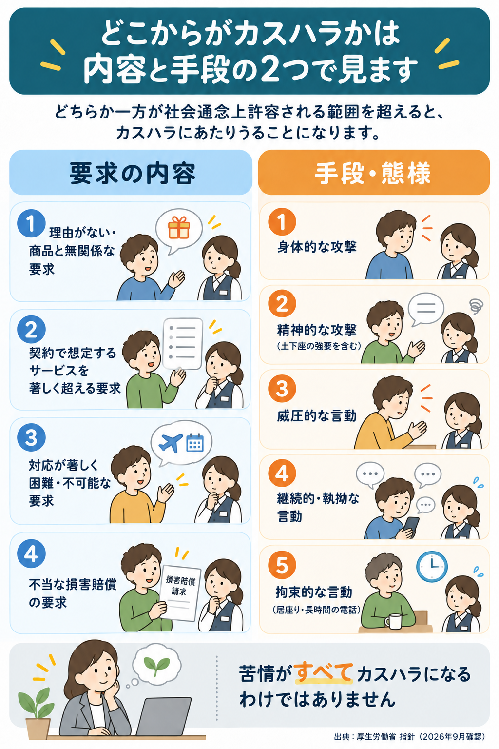 どこからがカスハラかは内容と手段の2つで見ます