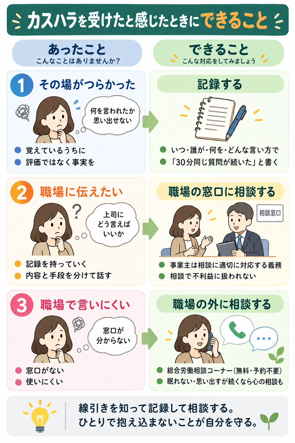 カスハラを受けたと感じたときにできること