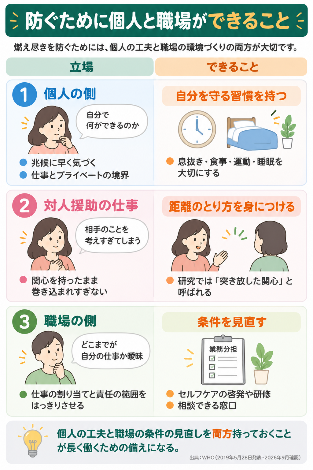 防ぐために個人と職場ができること