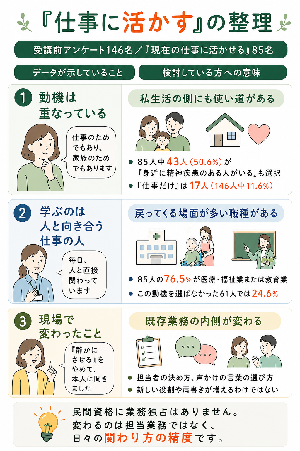 「仕事に活かす」の整理