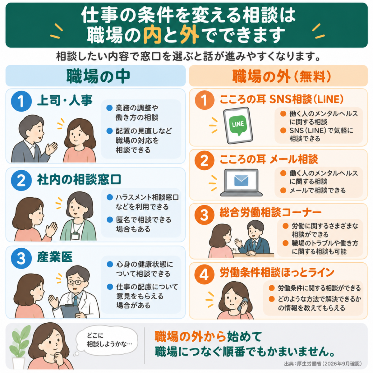 仕事の条件を変える相談は職場の内と外でできます
