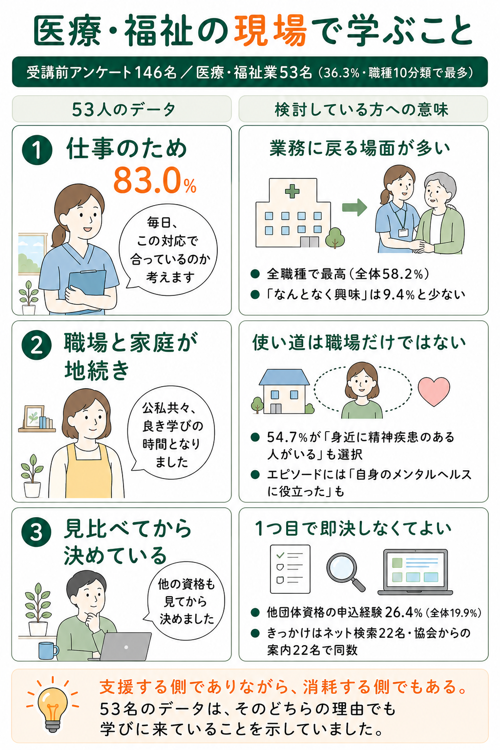 医療・福祉の現場で学ぶことの整理
