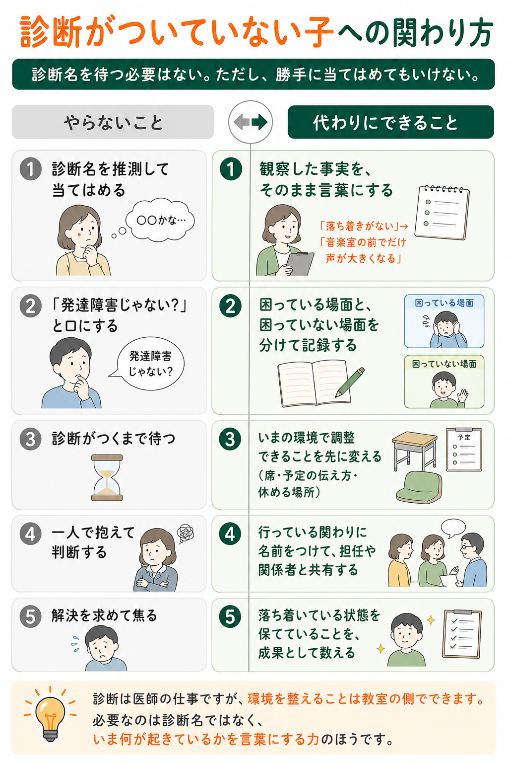 診断がついていない子への関わり方の整理