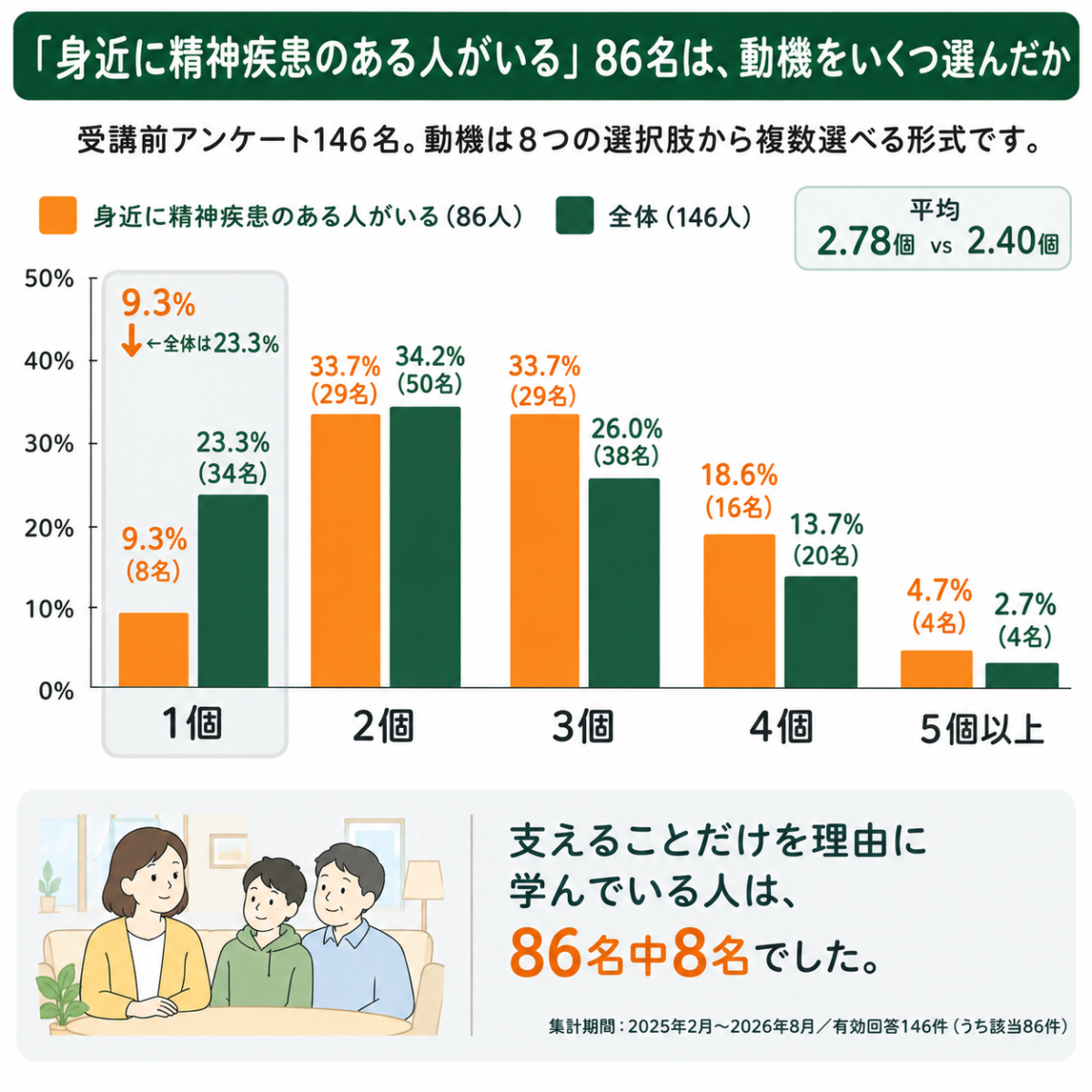 本人が受診しなくても家族だけで相談できる窓口の一覧