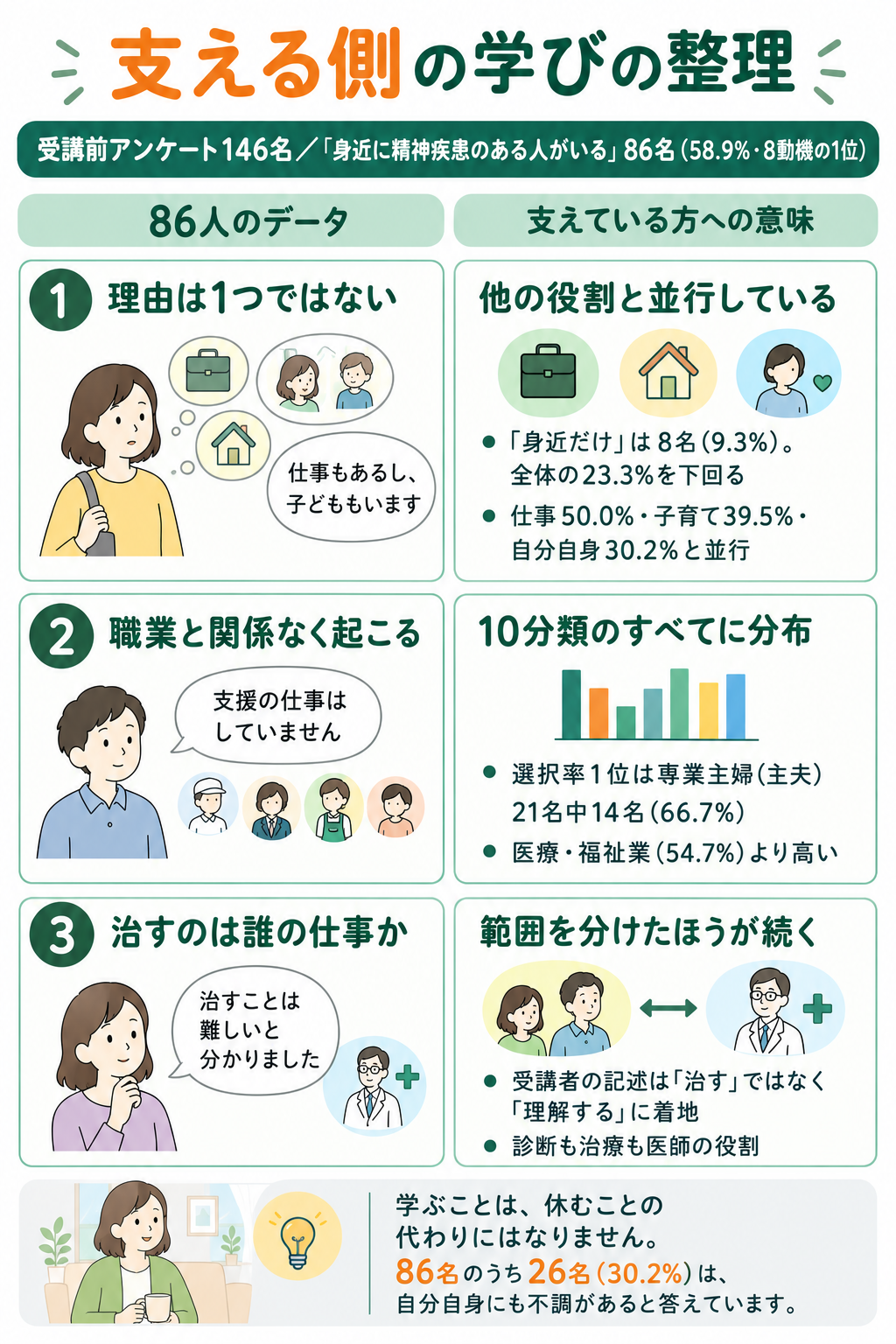 家族が精神疾患になったときにすることとしないことの整理