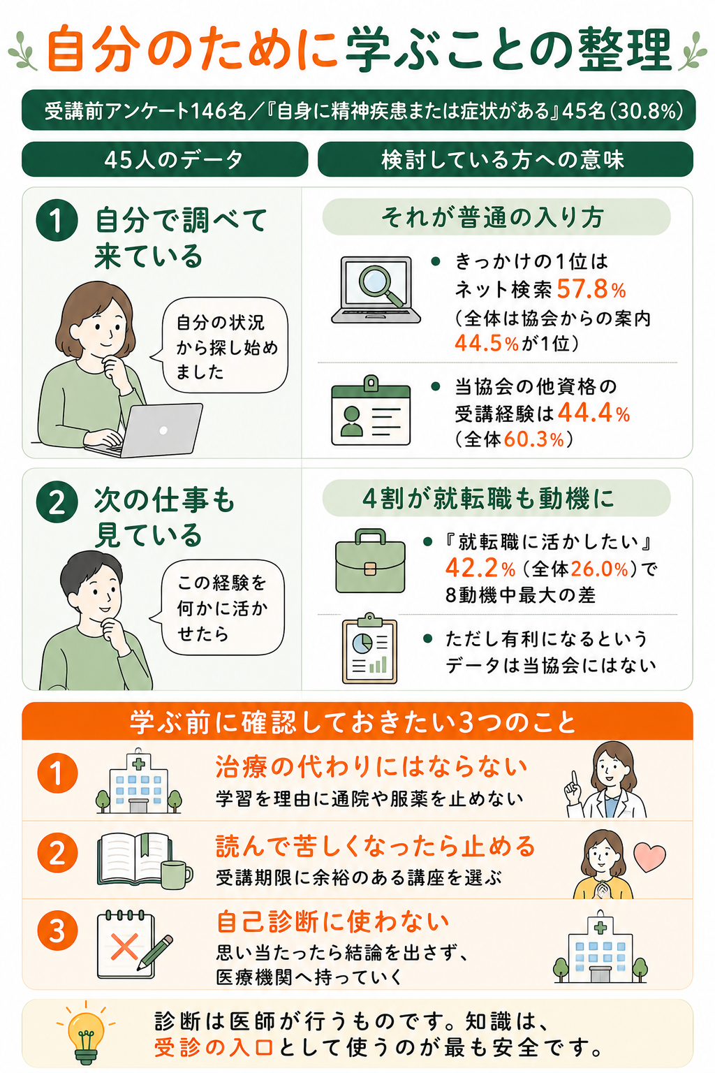 自分のために学ぶことの整理