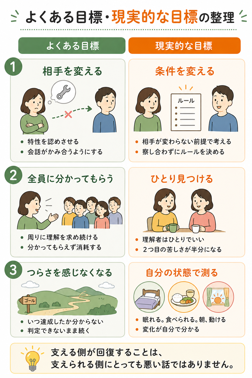 カサンドラ症候群から抜け出すための順番の整理