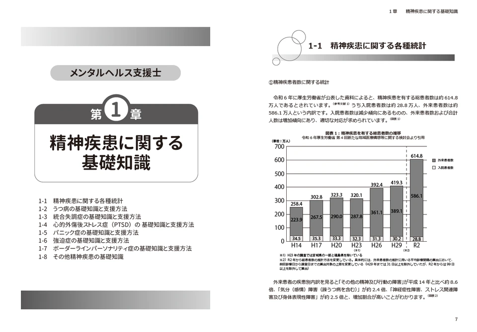 1章 精神疾患に関する基礎知識のテキスト誌面見本