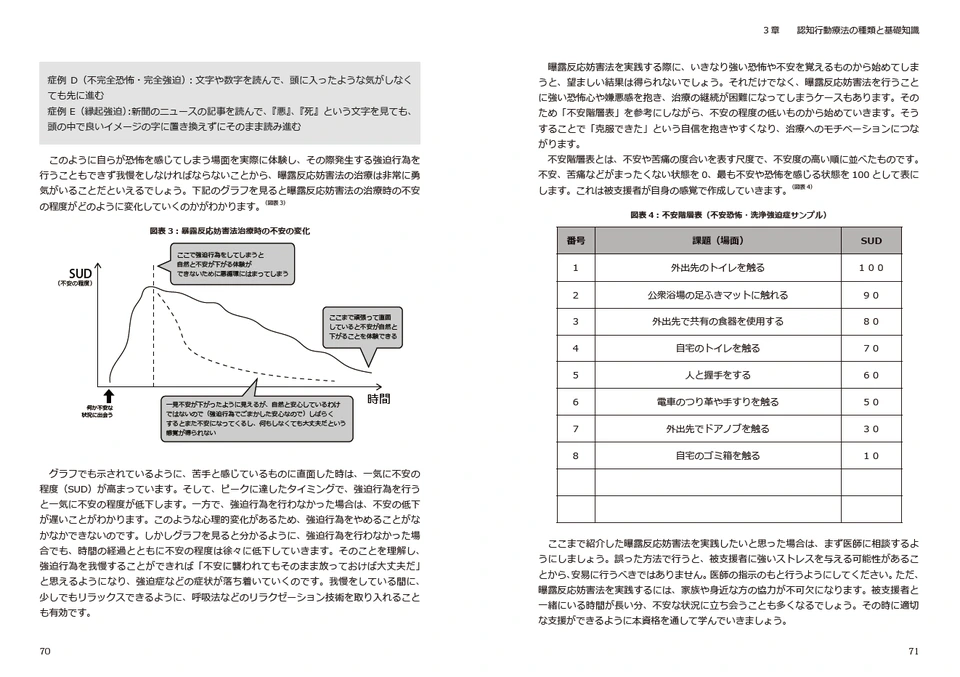3章 曝露反応妨害法のテキスト誌面見本
